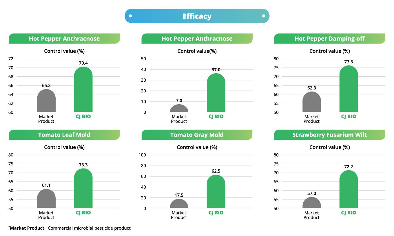 CJ BIO) PNH Infographic_ENG - 11_수정-01