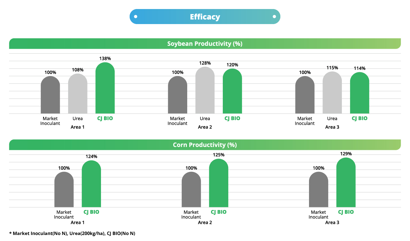 CJ BIO) PNH Infographic_ENG - 16_수정-01