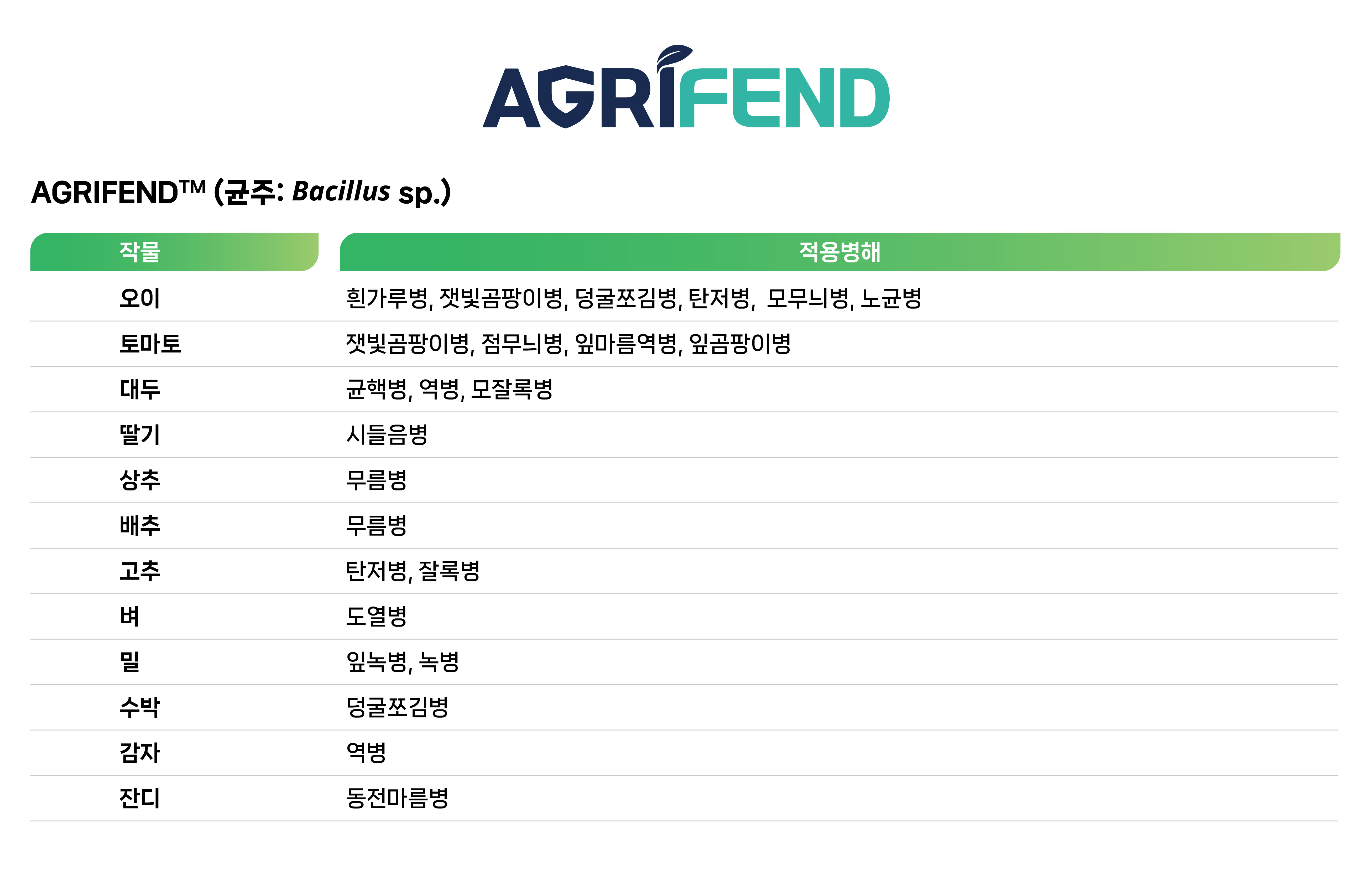 CJ BIO) PNH Infographic_ENG - 7_수정(한글)
