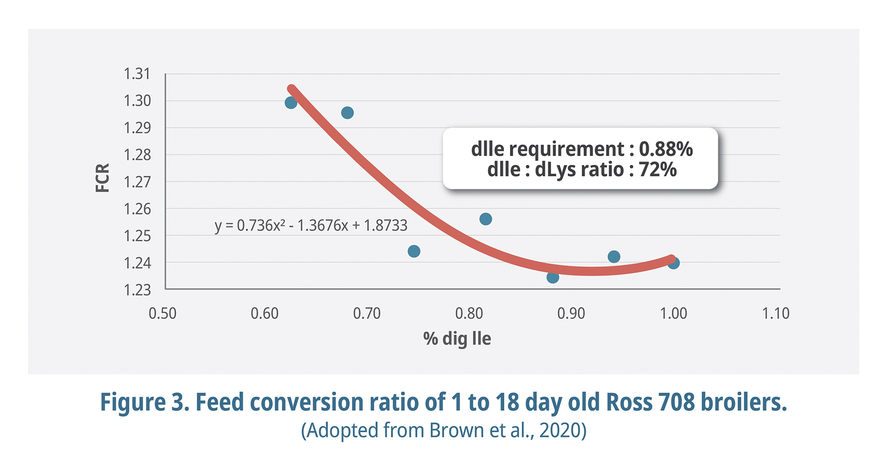 Adopted from Brown et al., 2020