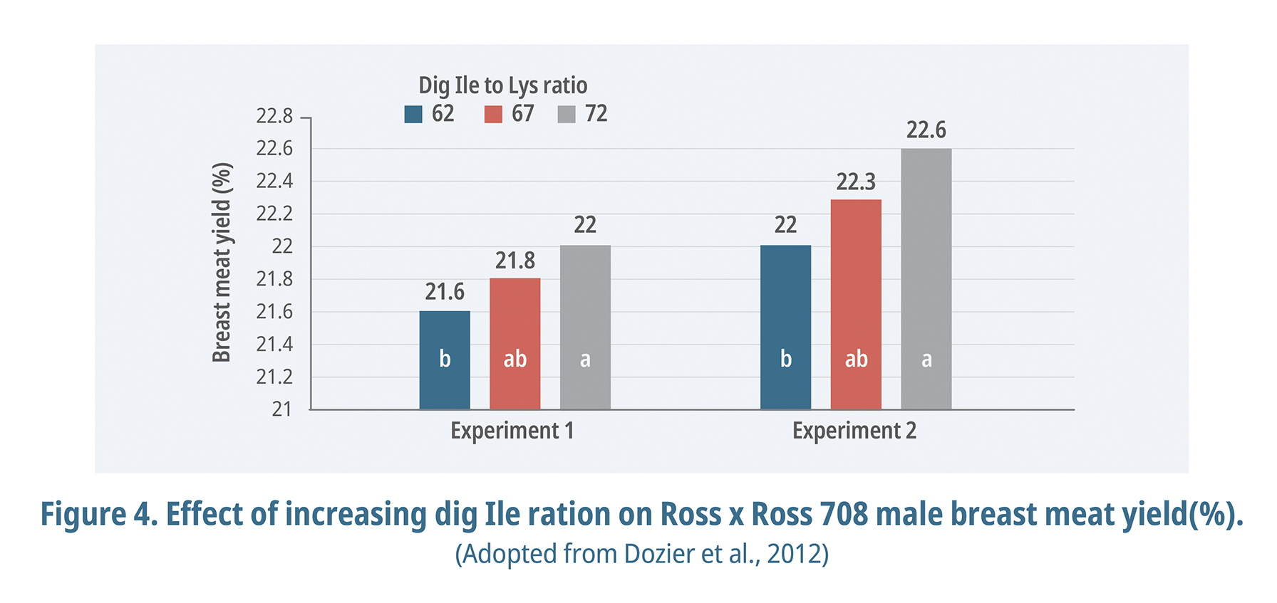 Adopted from Dozier et al., 2012