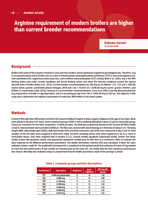 Arginine requirement