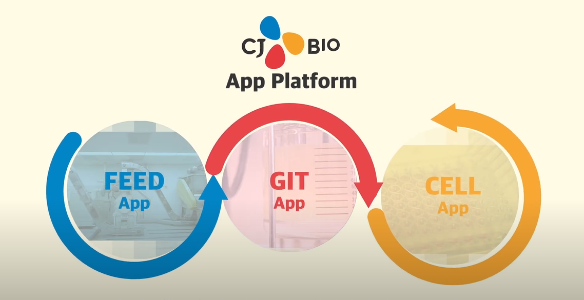 CJ BIO_Application Platform