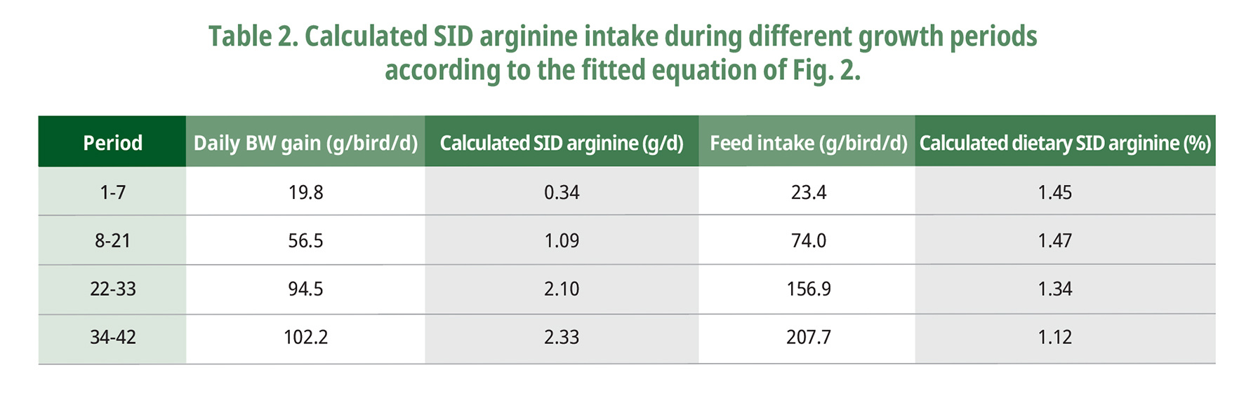 Calculated SID arginine fig 2