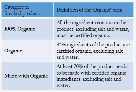 Category of Finished Products