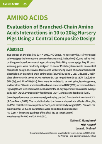 Evaluation of Branched-Chain