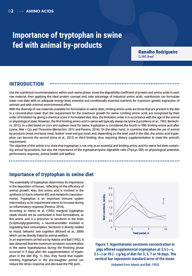 Importance of tryptophan