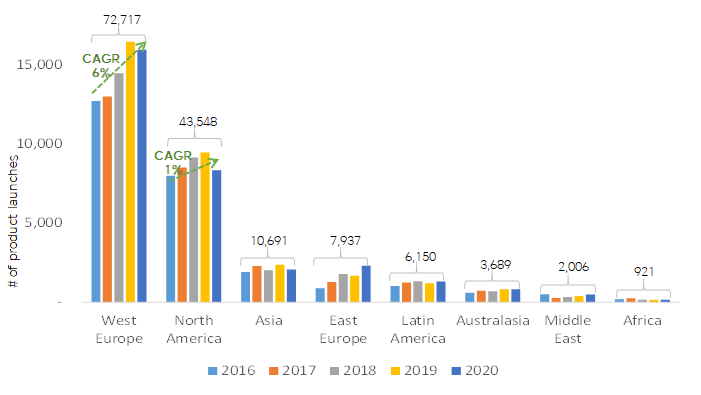 Industrial Insights
