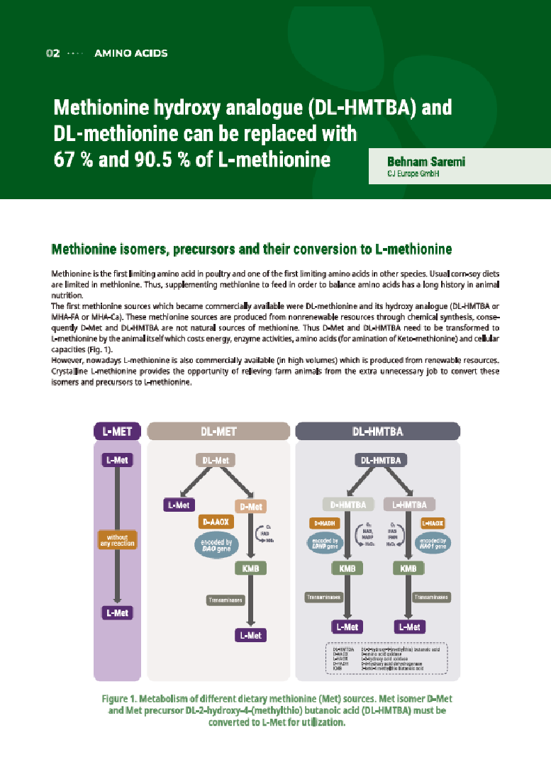 Methionine hydroxy analogue