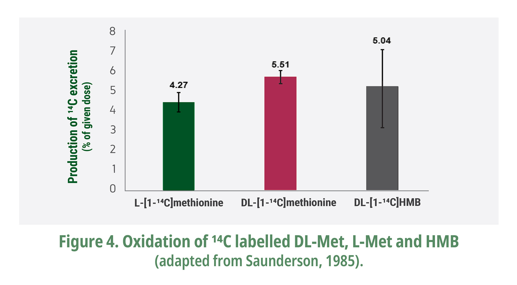 Production of 14C exeretion