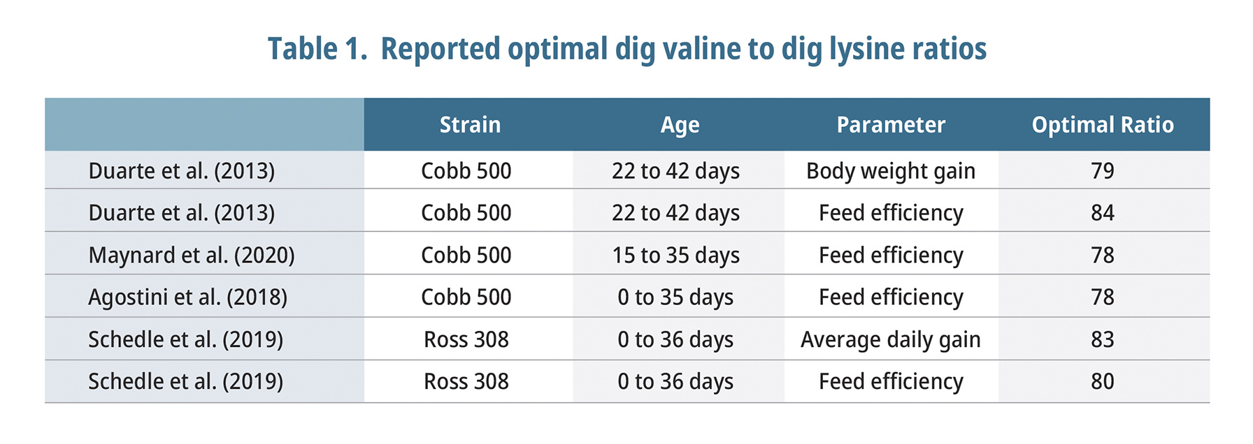 Reported optimal